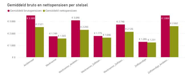 pensioenstelsels
