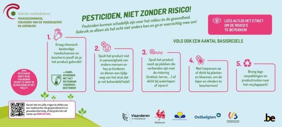 Poster pesticiden