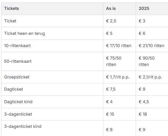 Ticketprijzen