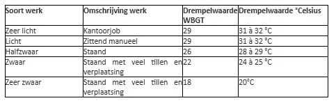 Tabel
