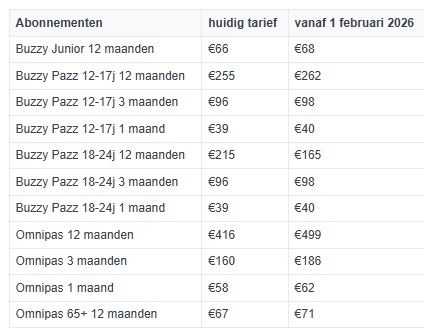 Tarieven
