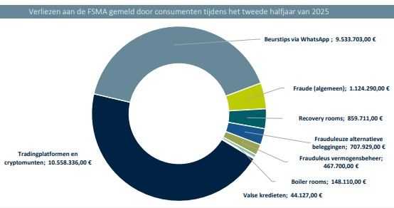 Statistiek