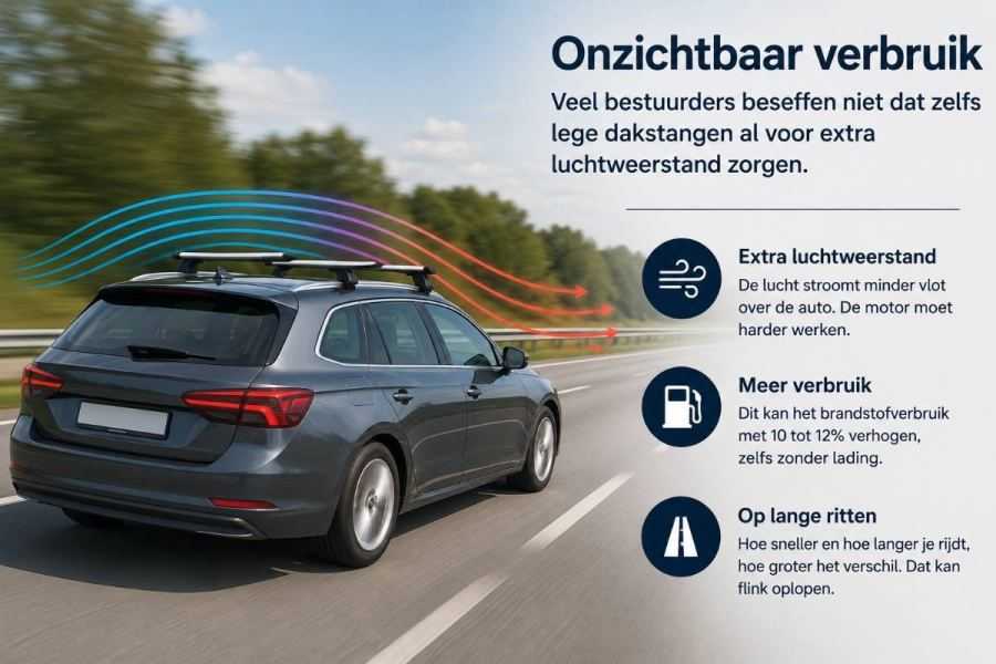 infographic auto