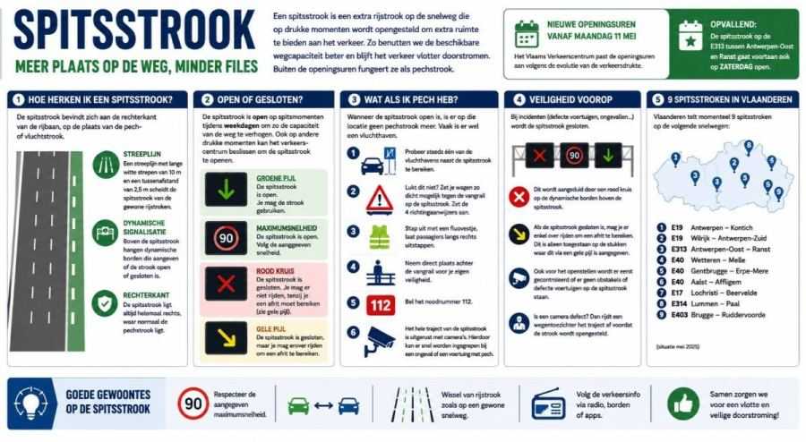 infographic spitsstrook