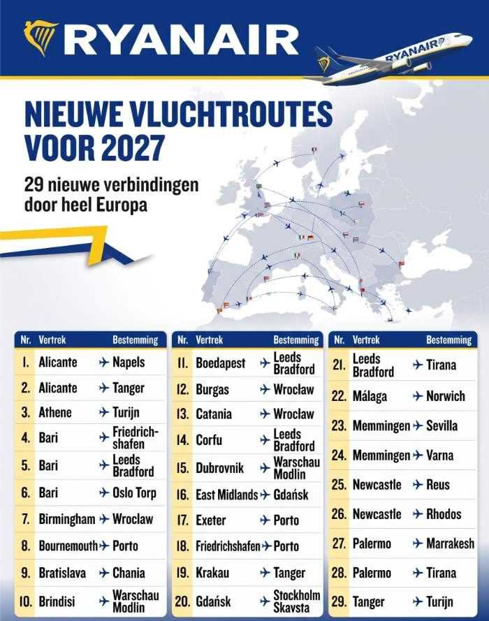 vluchtroutes